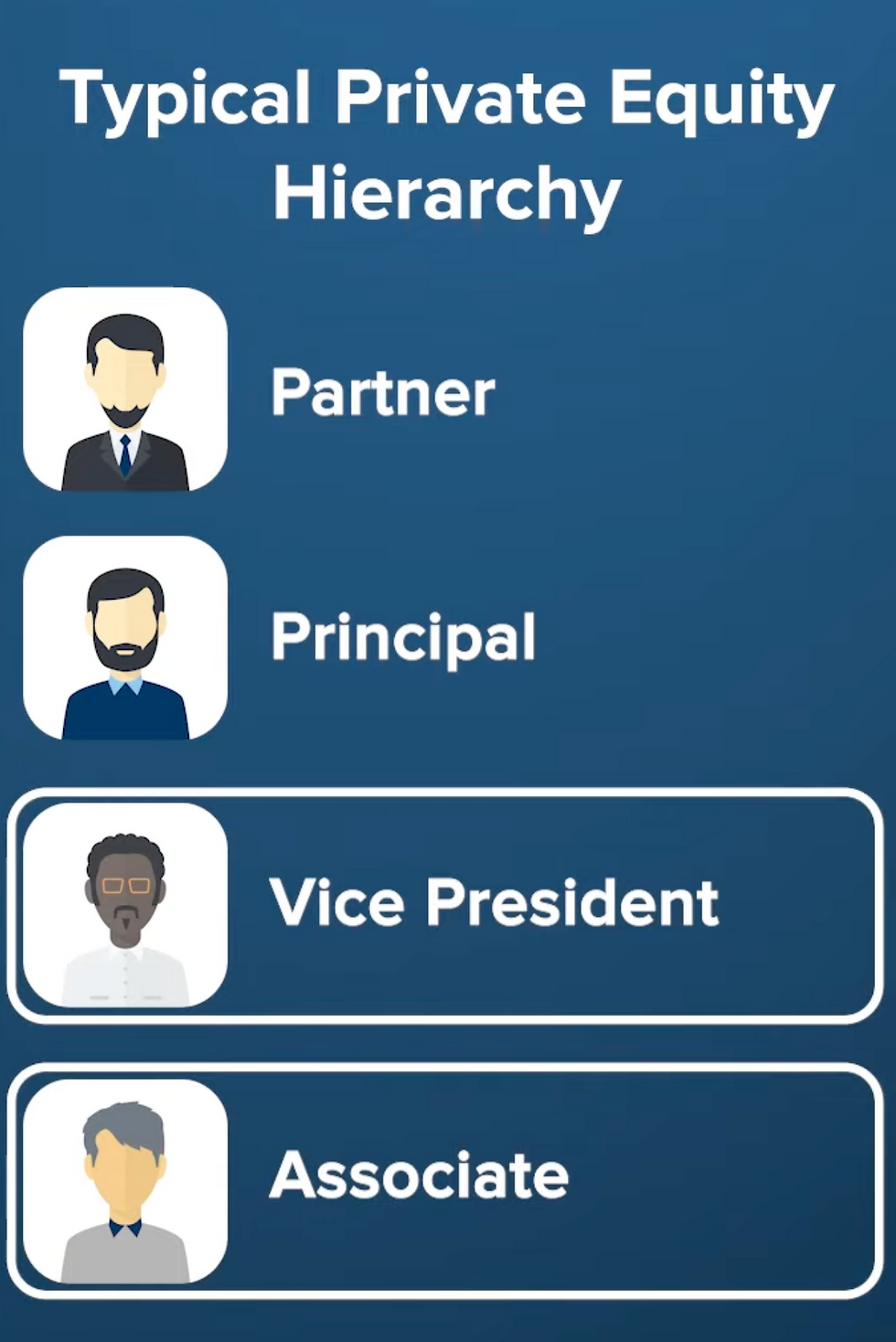Private Equity Hierarchy