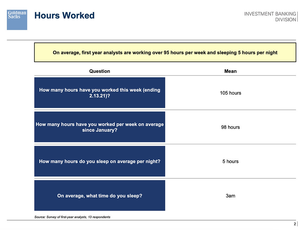 Goldman Sachs 13 IBD Survey