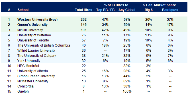 Canadian Target School List 2
