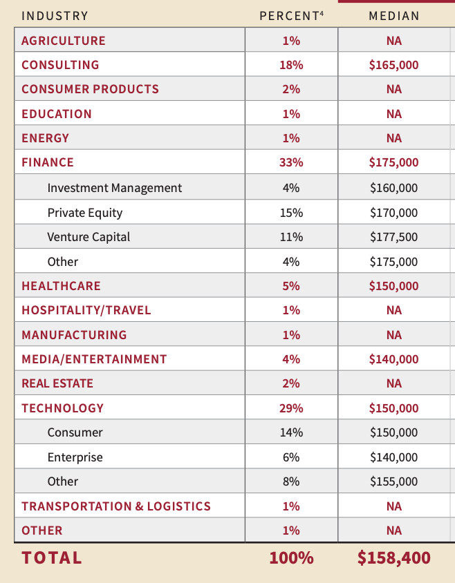 Stanford Employment Data 2021