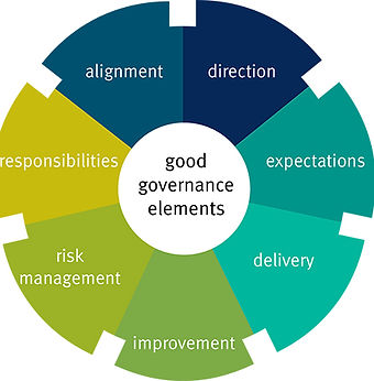 Consultoría de Gobierno TI (GEIT)