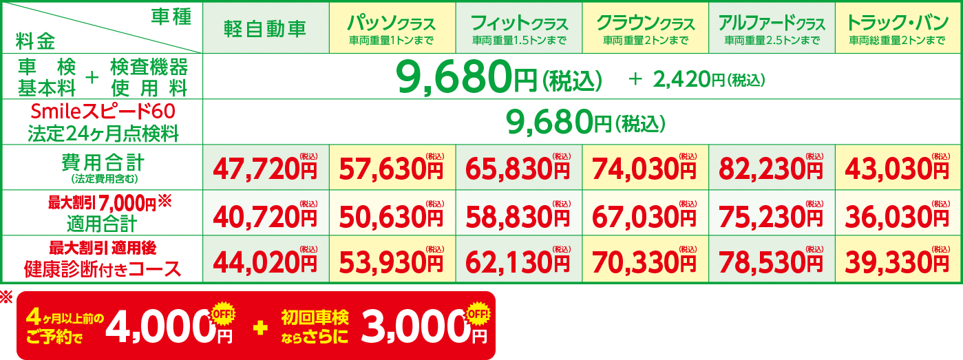 料金