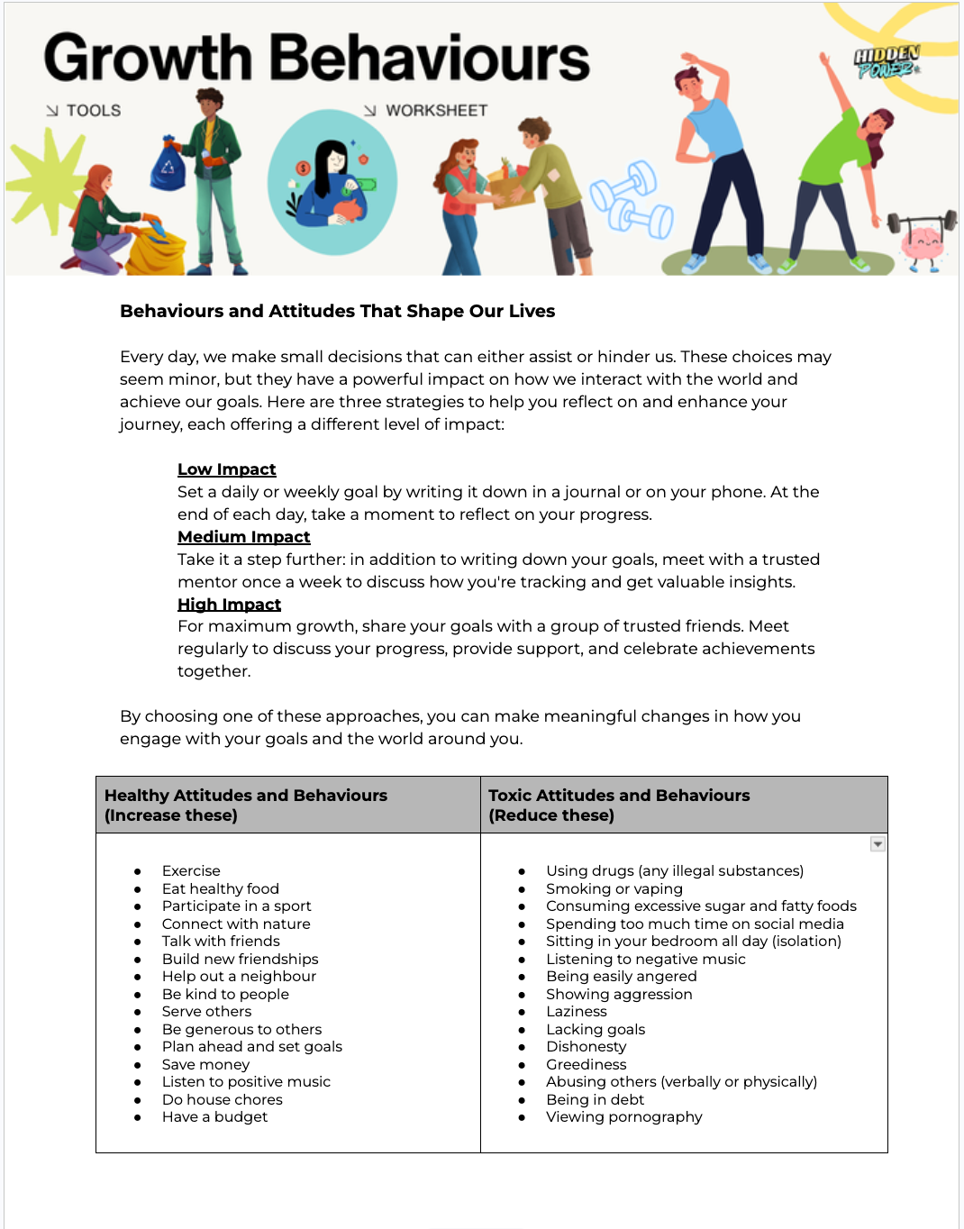Growth Behaviours Worksheet