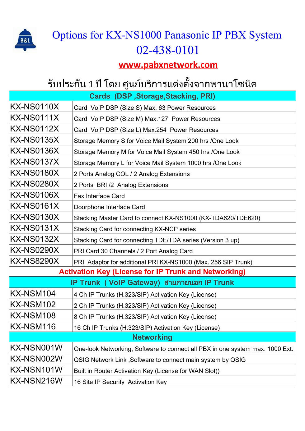 Thumbnail: KX-NS1000 ระบบตู้สาขาไอพี Panasonic PURE IP PBX