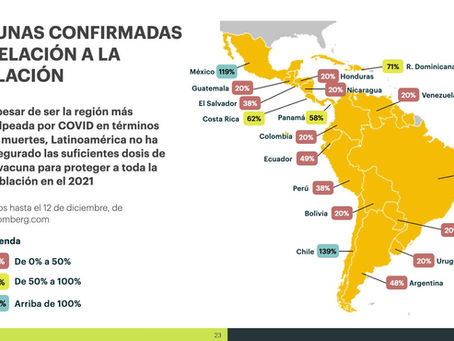 ¿CUÁNDO REGRESAREMOS A LA NORMALIDAD Y NOS OLVIDAREMOS DE COVID?
