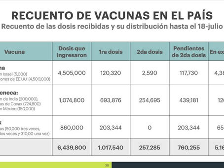 ¡MÁS DE SEIS MILLONES DE DOSIS DE VACUNAS EN GUATEMALA!