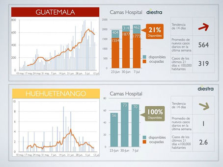 PRIMERAS REACCIONES AL SISTEMA DE ALERTAS