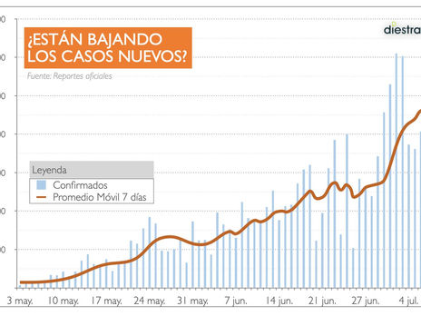 ¿ESTÁN BAJANDO LOS CASOS NUEVOS?
