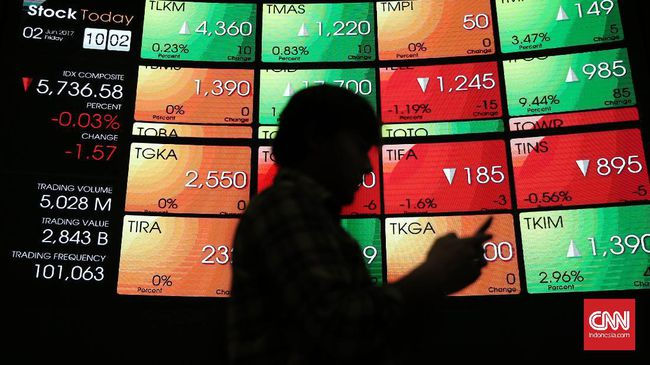 IHSG Diramal Kembali Masuk Zona Merah Terseret Bursa Global