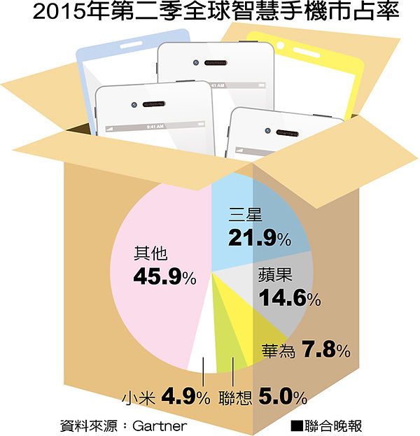 手機市占.jpg