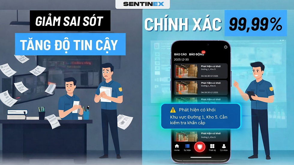 Sentinex - Giải pháp cảnh báo cháy sớm