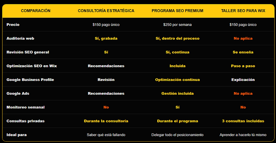 diferencias en planes de suscripcion wix seo