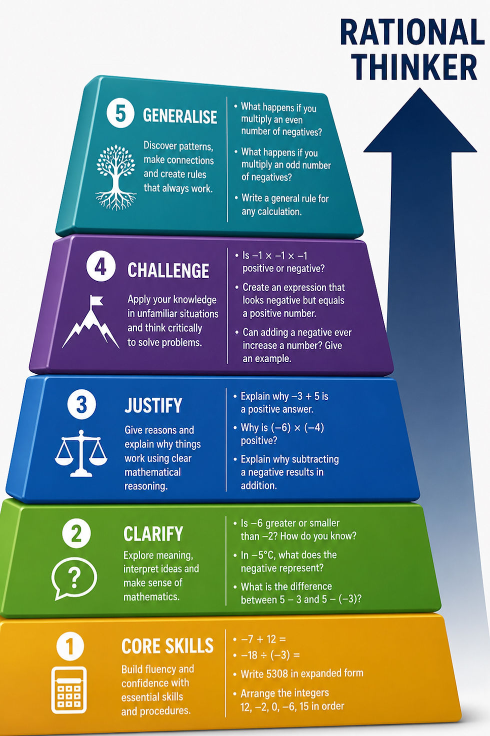 Article image 2 about Procedural Learner, illustrating the maths concepts, clear explanations, learning strategies and personalised support discussed by MasterMaths Tutoring.