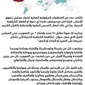 التصويت ضد الأساءة  للأديان