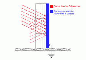 hautes_frequences_reflexion-300x211.gif