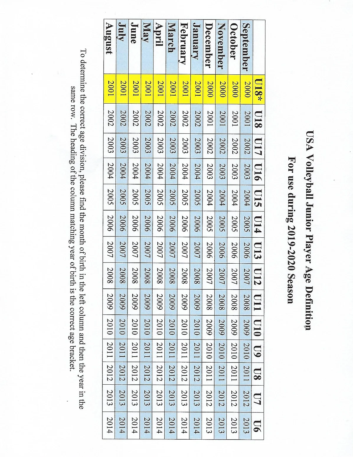 Usa Volleyball Age Chart 2019 2020