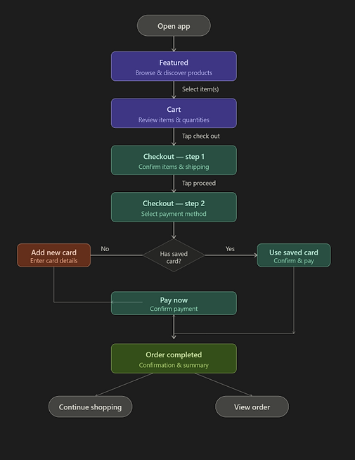 User Flow.png