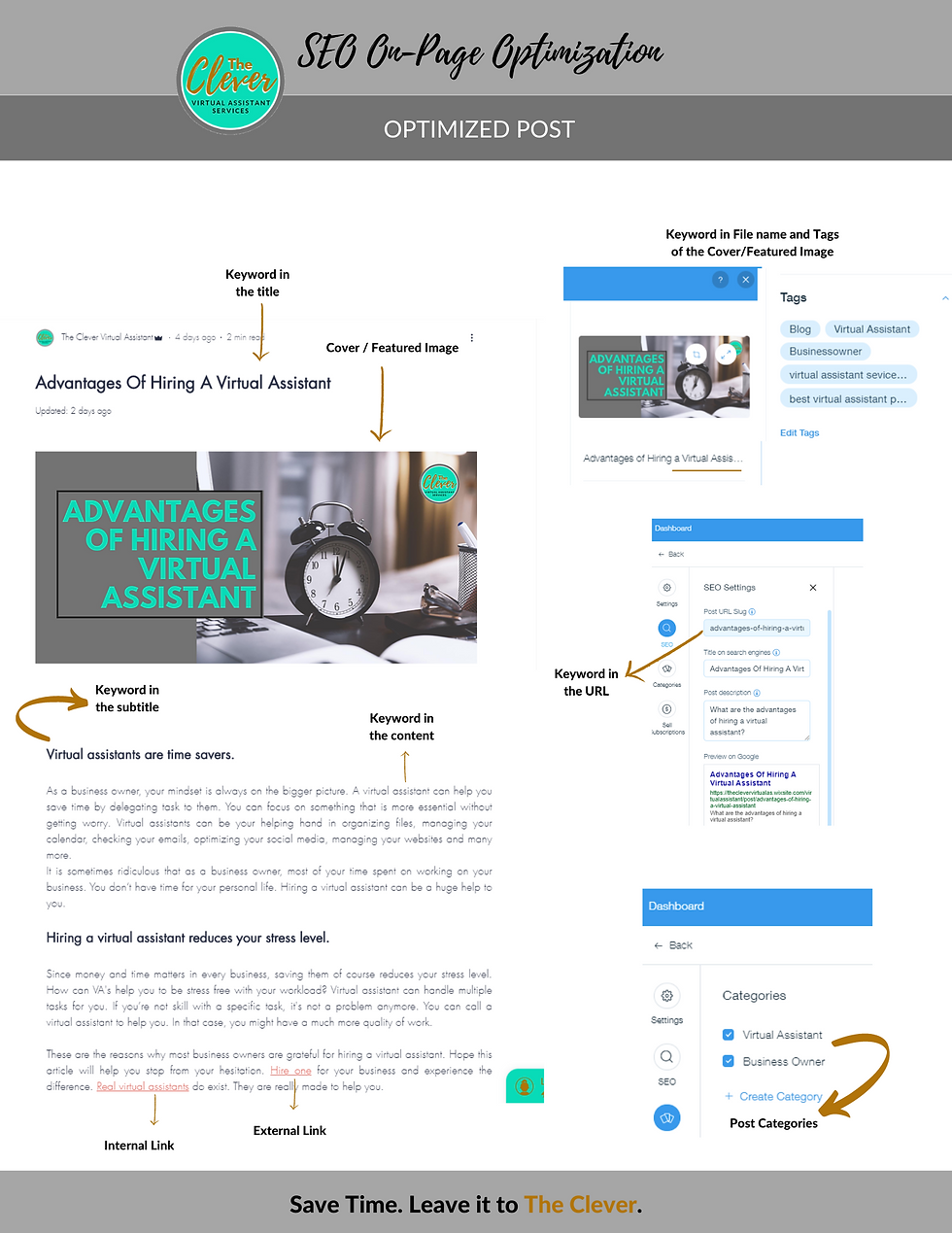 Virtual Assistant SEO On-page Optimizati