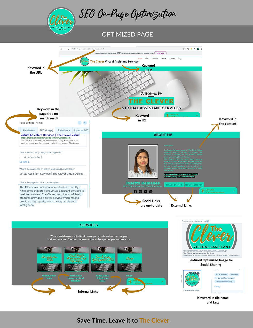 Virtual Assistant SEO On-page Optimizati