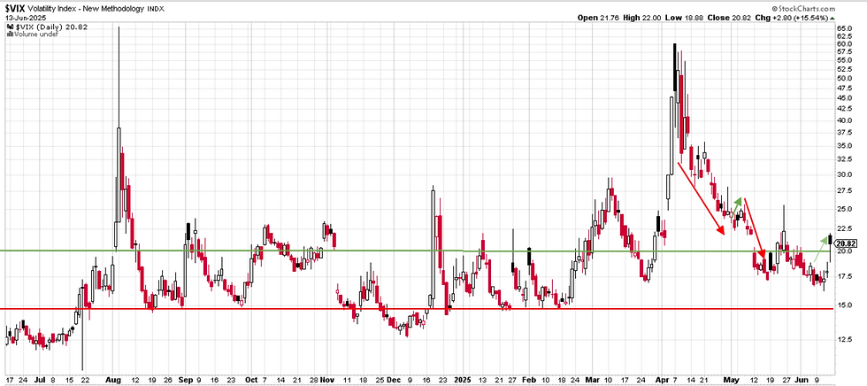 imagen del vix