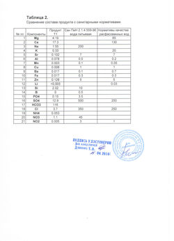 Cанитарные нормативы