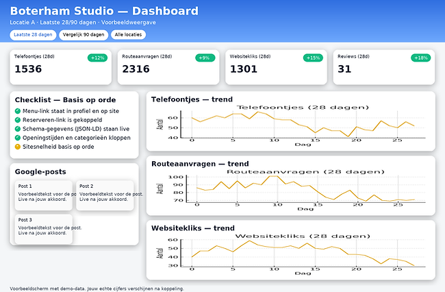 Boterham Studio Dashboard Mockup (1).png