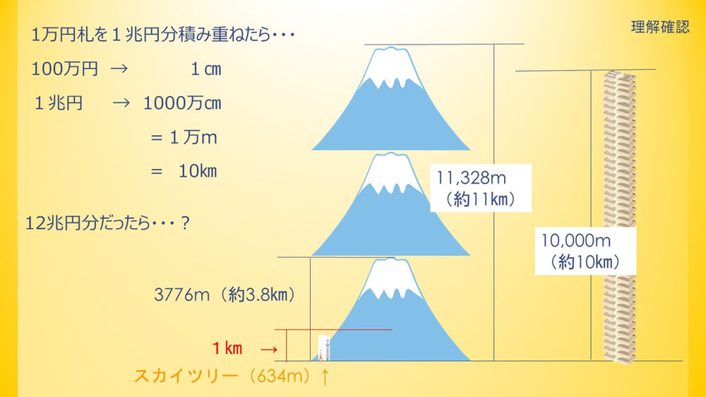 算数 １兆円分の高さ