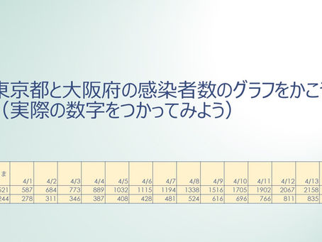 【報告】4／21（火）算数⑤　その２