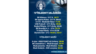 Deset výher BK Děčín