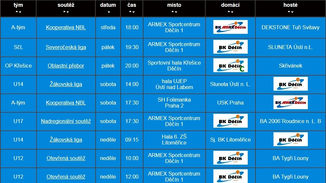 Přehled utkání mládežnických týmů BK Děčín v tomto týdnu