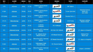 Přehled utkání mládežnických týmů BK Děčín v tomto týdnu