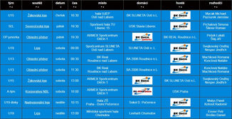 Přehled utkání mládežnických týmů BK Děčín v tomto týdnu