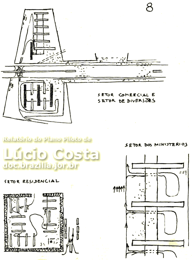 Relatório do Plano Piloto de Brasília