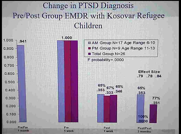 Change.in.PTSD.Diagnosis.Kosovo.IMG_20260420_122658764.jpg