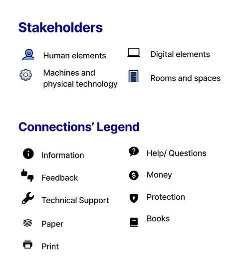 stakeholder map legend