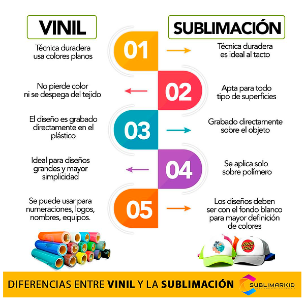 Diferencia entre Vinil Textil y Sublimación