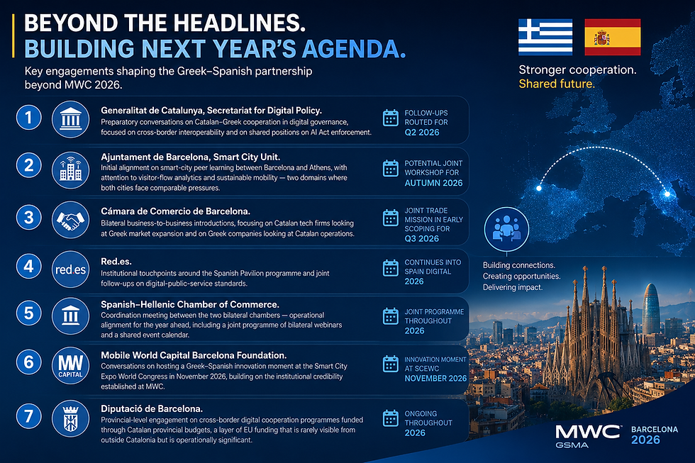 Beyond the Headlines: Seven Engagements from MWC 2026 Worth Following Up