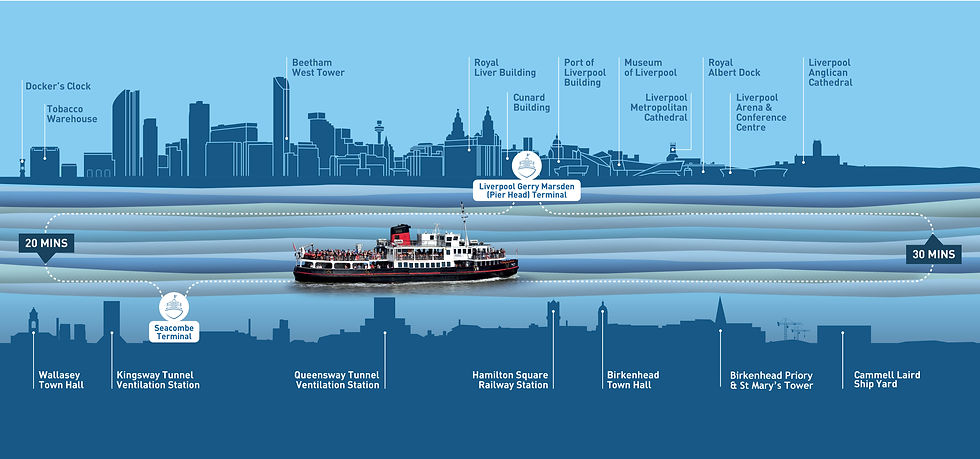 Recorrido River Explorer Cruise Liverpool