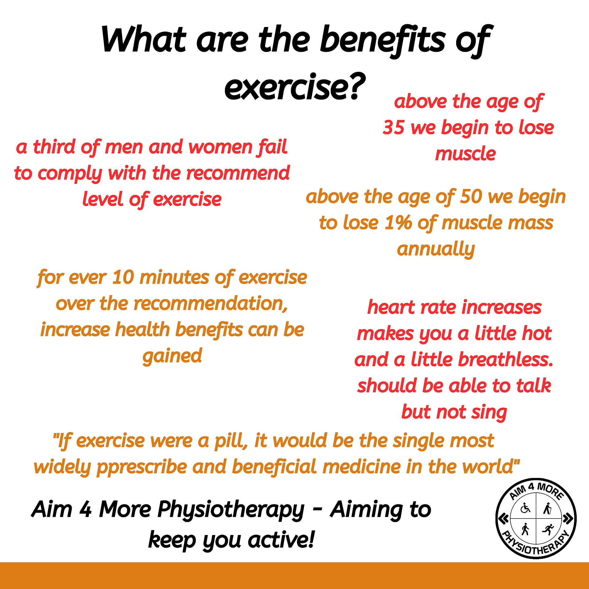 An infographic by Aim 4 More Physiotherapy giving some of the statistics on exercise in the general population 