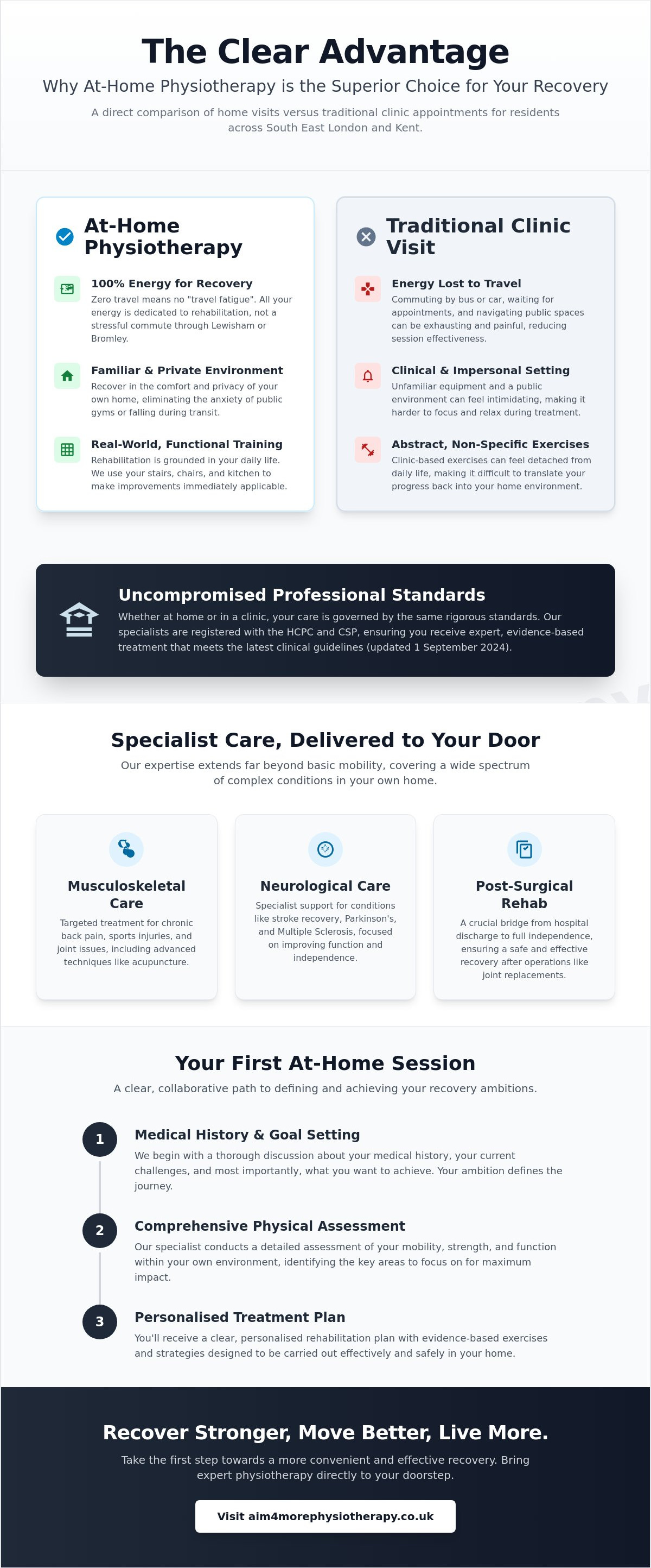 At-home physiotherapy South East London