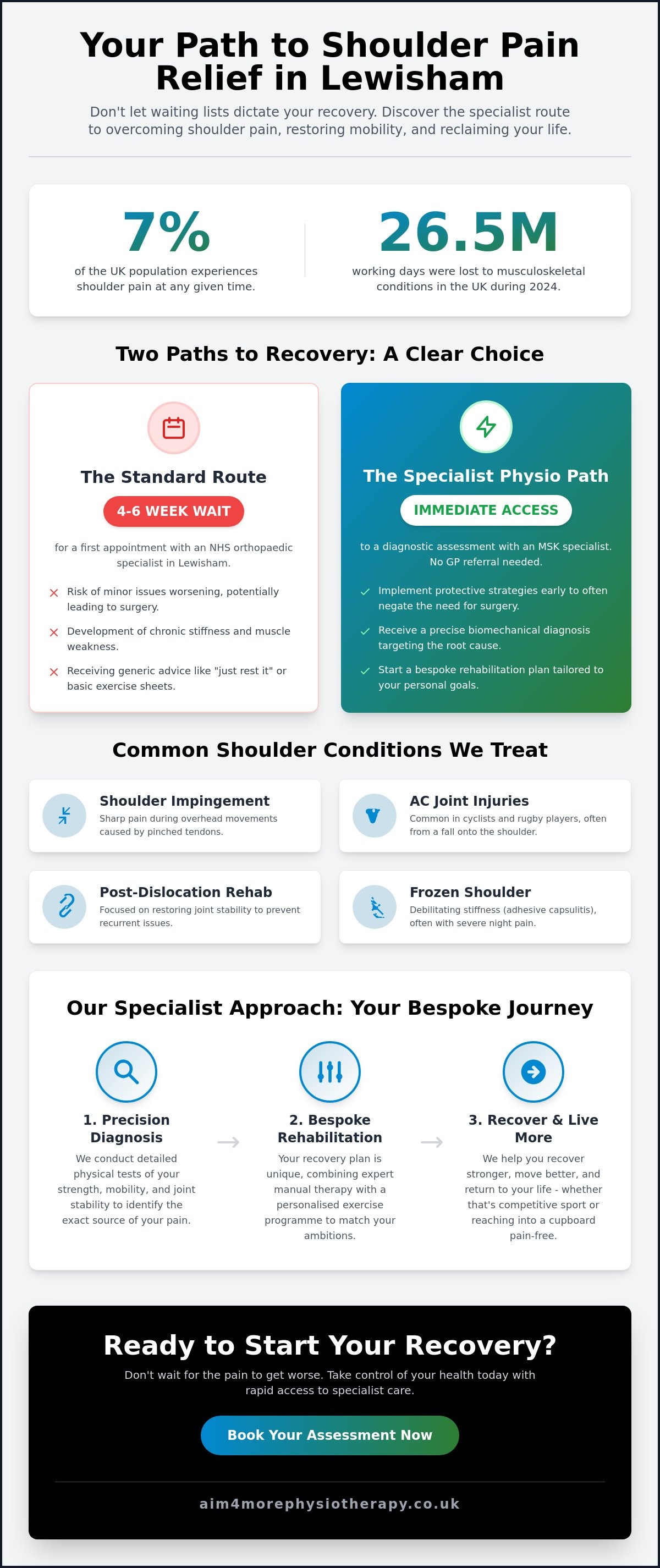 Shoulder injury clinic Lewisham
