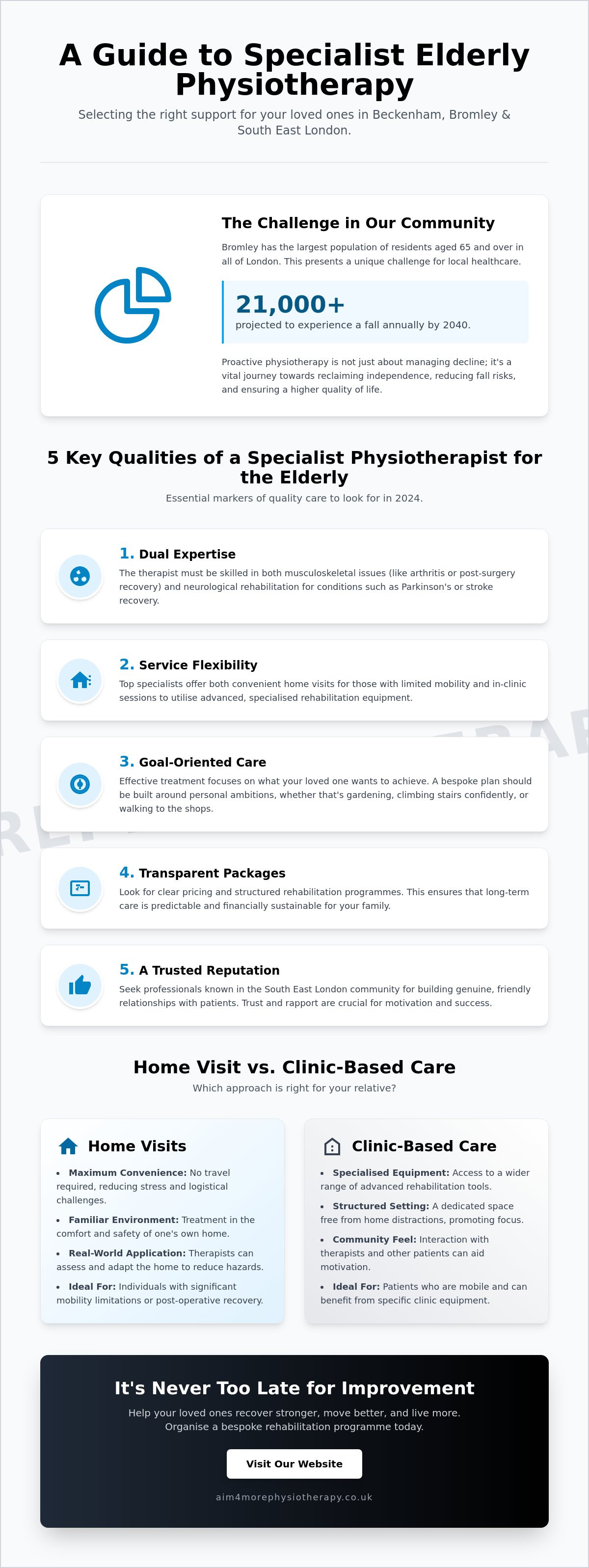 Physiotherapist for elderly