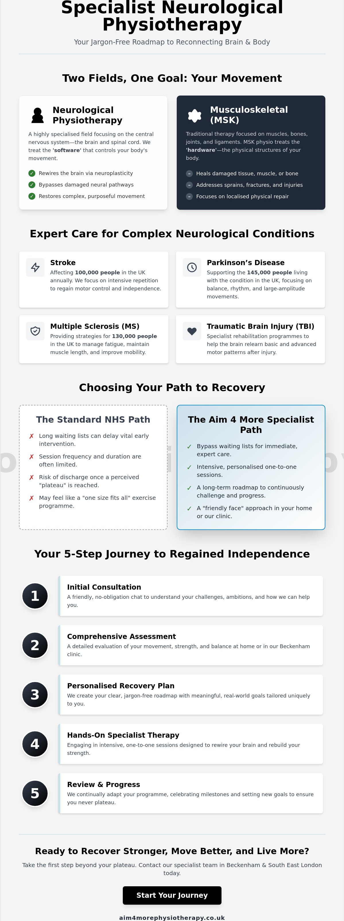 Neurologist physiotherapy