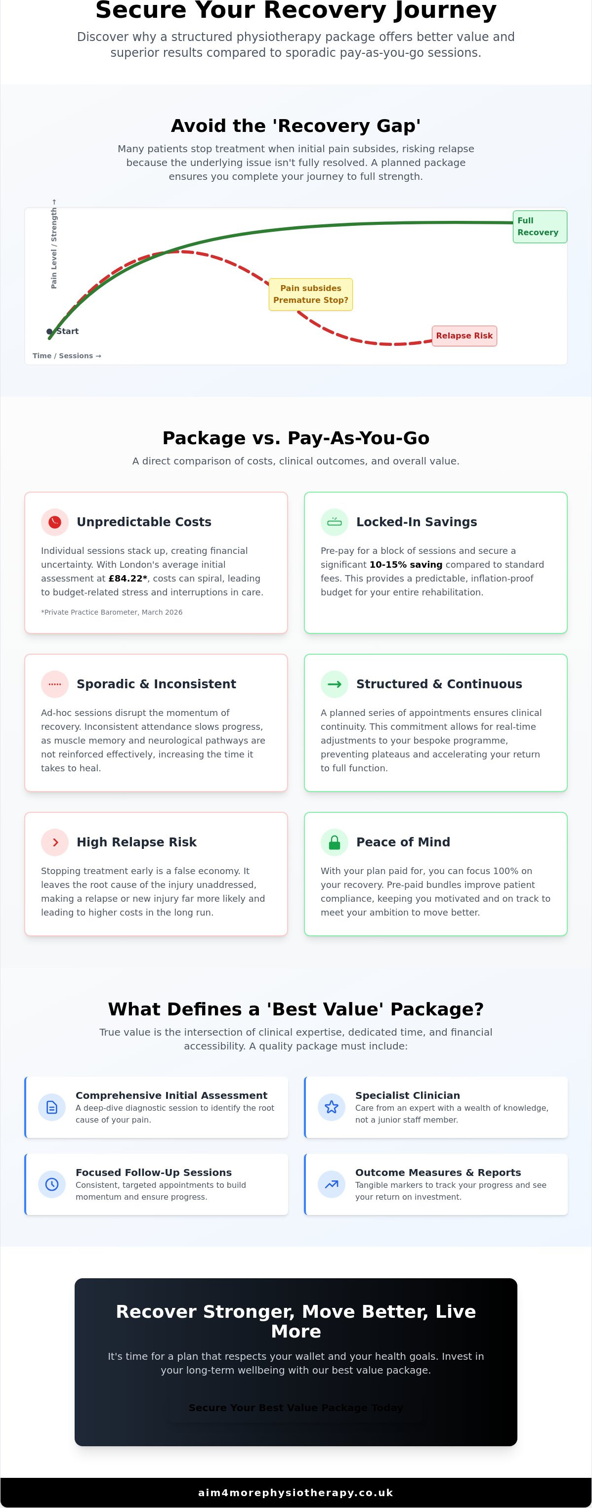 Best value package