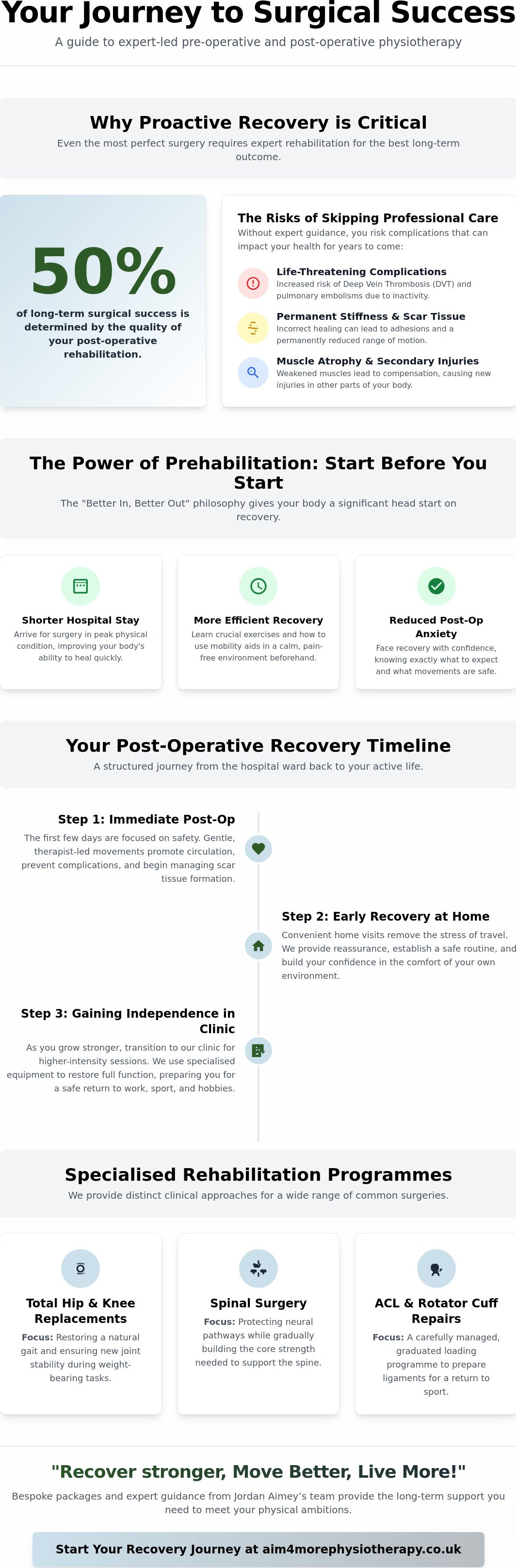 Post-operative physio Bexleyheath