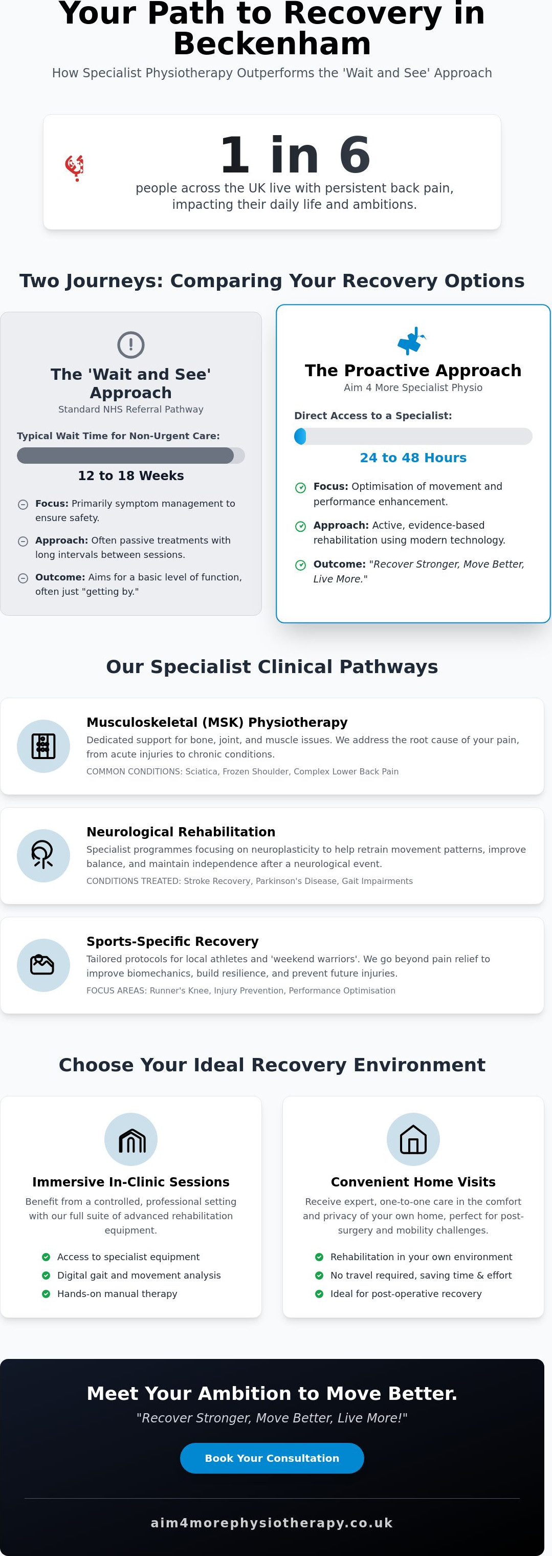 Beckenham clinic