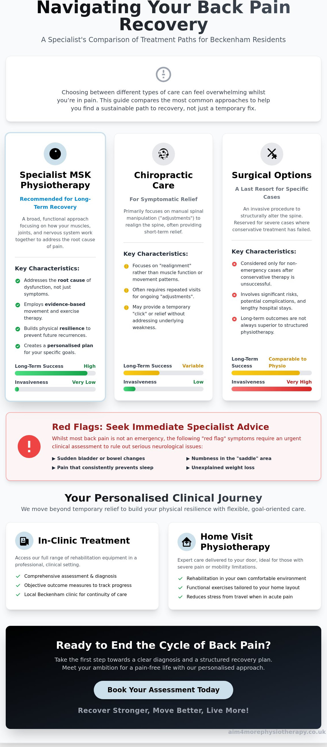 Back pain specialist Beckenham