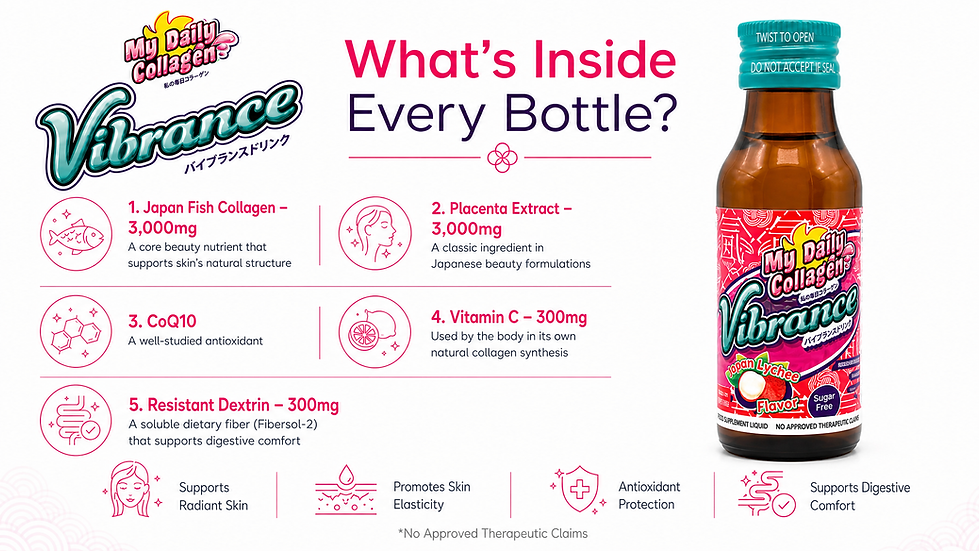 Vibrance Infographic Bottle Only.png