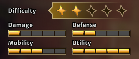 Tiago-stats.png