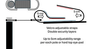 Pole connection.jpg